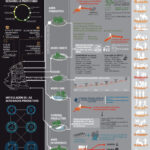 Resultados a corto mediano y largo plazo del desarrollo del Plan Estratégico