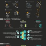 2do Premio - Análisis y propuesta de pieza urbana. Ubicación: Mieres - España